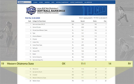 njcaa d1 softball rankings